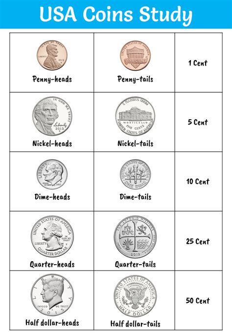 Free Printable Coin Chart Printable