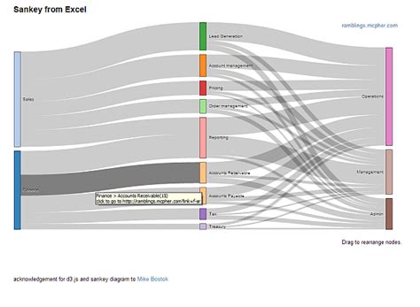 Start date mar 23, 2010. 31 Sankey Diagram Excel - Wiring Diagram List