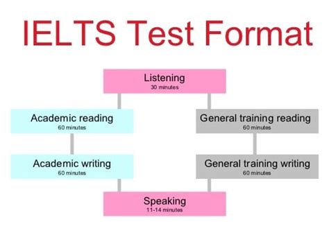 Dear sir / madame = yours faithfully, (formal letters) dear mr robson = yours sincerely, (formal letters) dear john robson = yours sincerely (formal letters); IELTS Test Format - InteliGenes Technologies - An ...