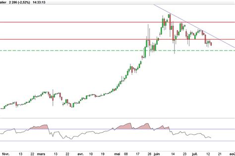 Bitcoin btc price in usd, eur, btc for today and historic market data. Cours Bitcoin (BTC-EUR) & Evolution en temps réel ...