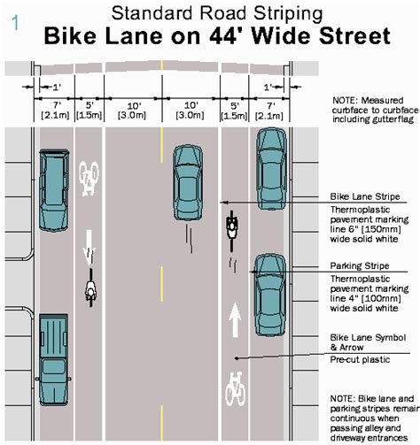 Bike Lane Design Guide Deception Honey They Shrunk The Cars