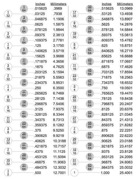 Printable Fraction To Decimal Chart 1 16