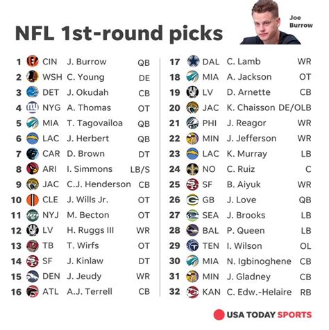 2023 Nfl Draft Grades Rating Every First Round Pick By Value Page 14 Hot Sex Picture