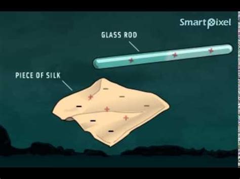 Charges are transferred by electrons which we all know. How electrical charges transfer - YouTube