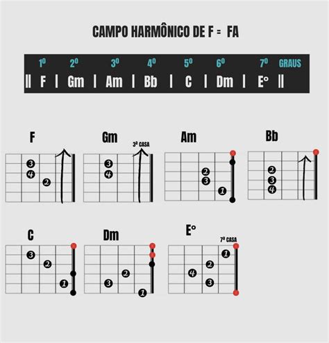 Campo Harmônico Violão Pdf
