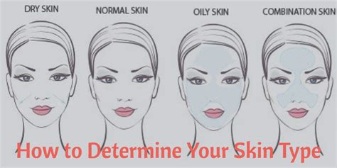 How To Determine Your Skin Type Girlyvirly