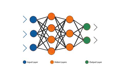 Introduction To Neural Networks And Their Key Elements Towards Ai