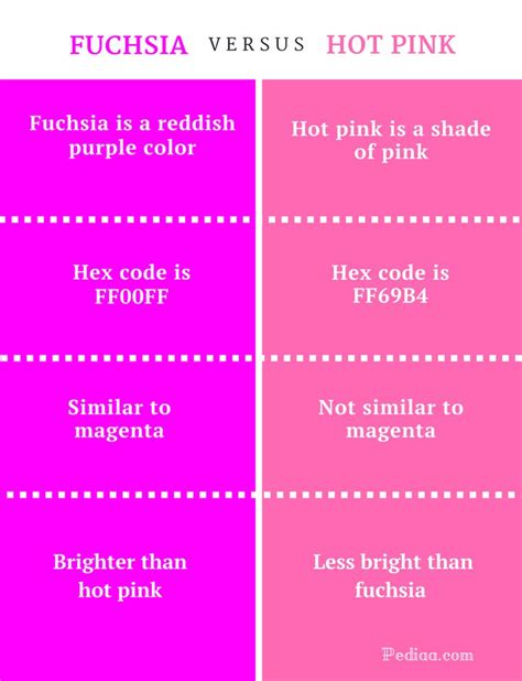 Difference Between Fuchsia And Hot Pink Infographic Hot Pink Fuchsia Different Shades Of Pink