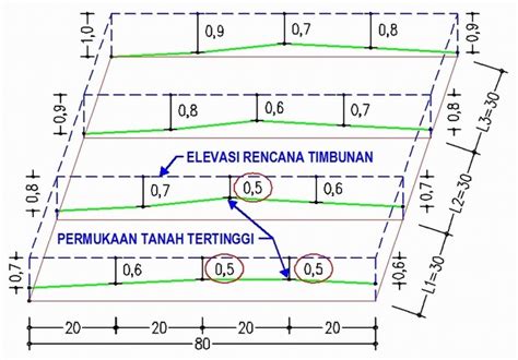 Sehingga, luas penampang dan volume galian tanah adalah; Cara dan Teknis Kerja Menghitung Volume Tanah Timbun pada ...