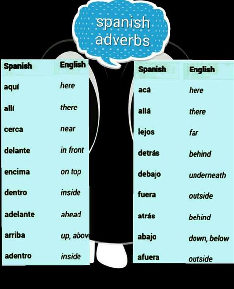 Adjetivos Y Adverbios En Ingles