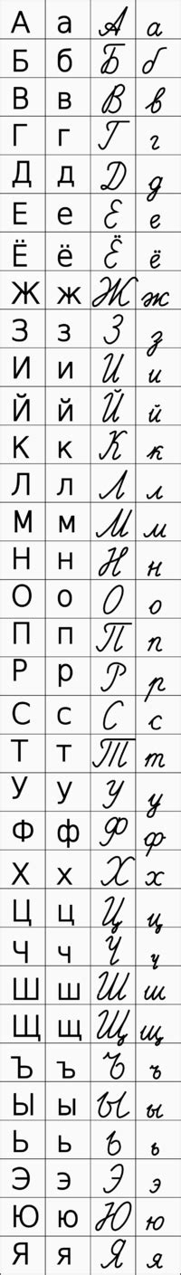 Russian Alphabet Chart Blog Ben Crowder Learn Russian Alphabet Pairs