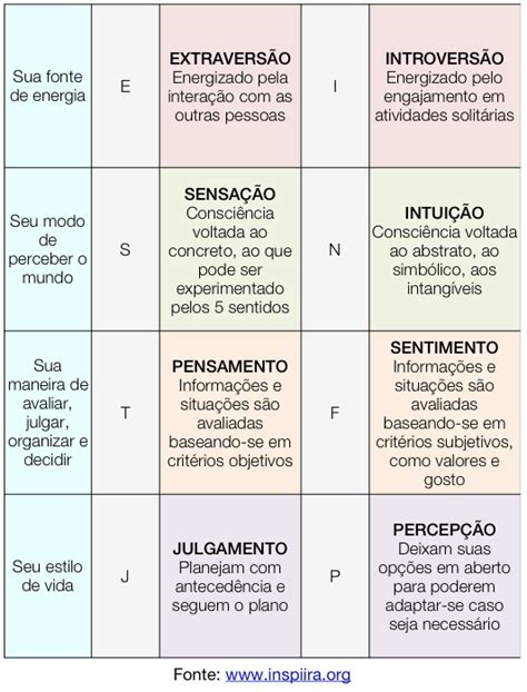 Teste De Personalidade MBTI Pausa Para Refletir