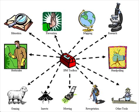 Cultural control methods are the oldest methods for controlling pests and they begin with how you as mechanical and physical controls. Lake County, Montana