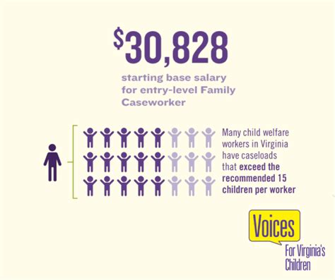 Child Welfare In The House And Senate Budgets Voices For Virginias