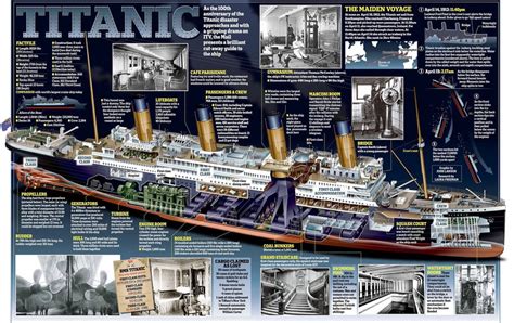 Titanic Cross Section Infographic Titanic