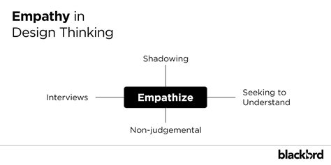 The Power of Empathy - Agile Caribbean Link