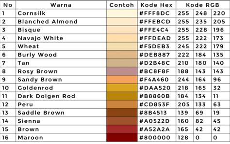 √ 73 Macam Macam Warna Coklat Arti Makna Dan Penjelasannya