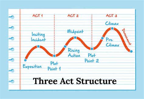 Story Structure 7 Types All Writers Should Know