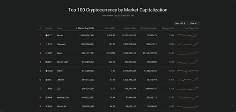 This is why you should always take small profits into strength. FAQ: What is total crypto market cap | Coin360