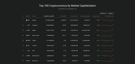 Ethereum, the digital token which prompted the rise of the initial coin offering (ico), comes in second on our list of cryptocurrencies by market cap. Cryptocurrency Market Capitalization