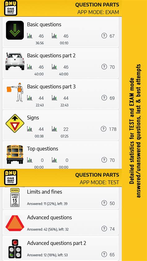 How To Study For The Florida Drivers Permit Test Study Poster