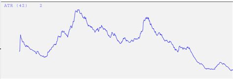 introducing atr slope of hope technical tools for traders