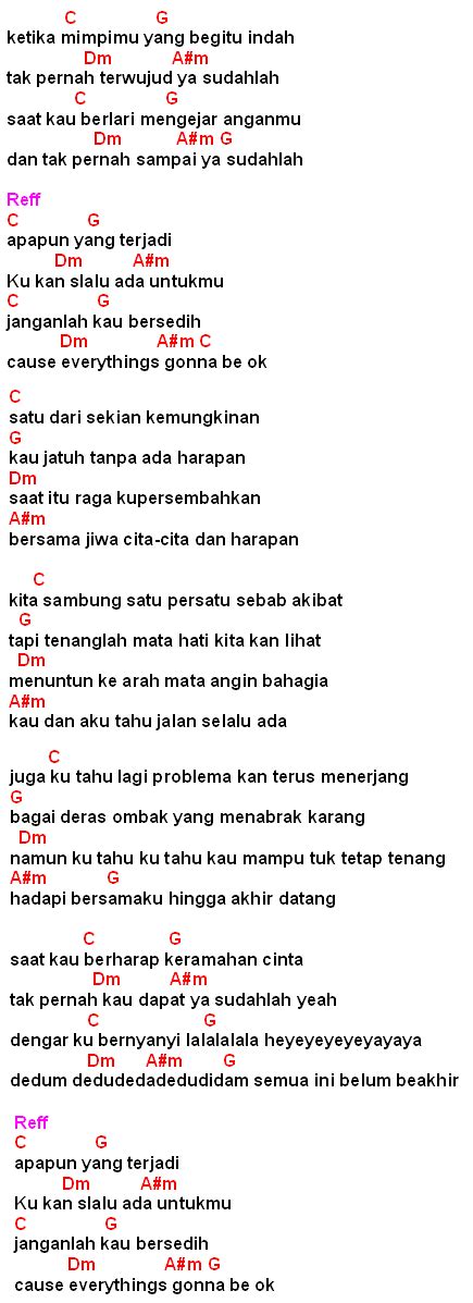 Review Lagu Ya Sudahlah(Bondan&Fade 2 Black)+Chord,Lirik | MyNotepat.Com