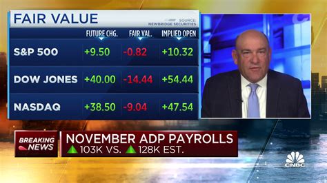 Adp Says Private Payrolls Increased By 103000 In November Less Than Expected Business News
