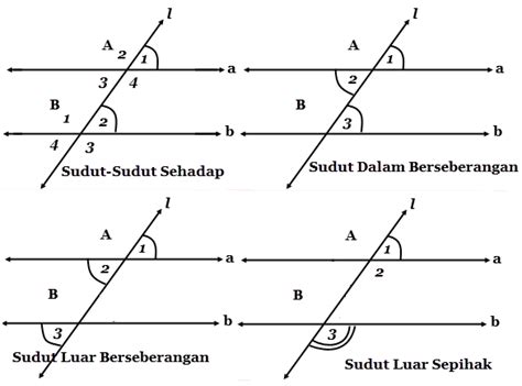 Sudut Pada Garis Sejajar | Mikirbae