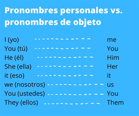 Los Pronombres de Objeto en Inglés Explicados Ejemplos