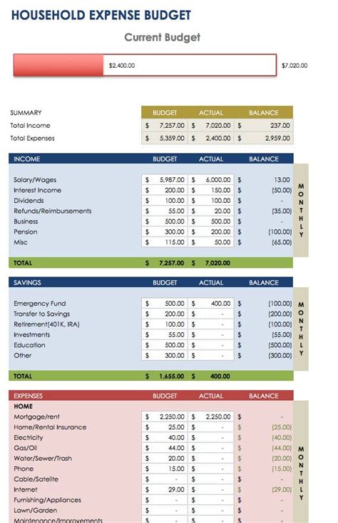 excel spreadsheet templates smartsheet