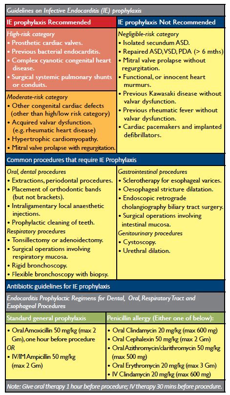 Then as is now, the goal of the journal is to promote excellence in the clinical practice of obstetrics and gynecology and closely related fields. OurMedicalNotes: INFECTIVE ENDOCARDITIS