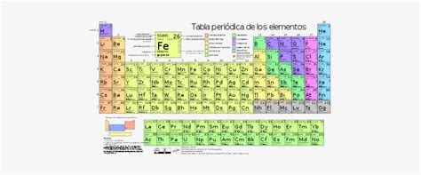 Tabla Peri Dica De Los Elementos Wikipedia La Enciclopedia Periodic Table Of Elements With