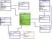 Hospital Management System Class Editable Uml Class Diagram Template