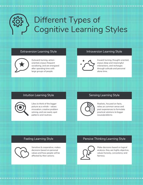 Different Types Of Learning Types