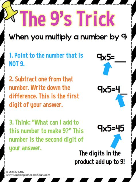 The 9s Trick For Multiplication Math Methods Teaching Math