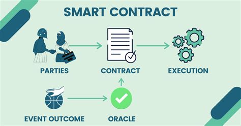 Smart Contracts Nuevos Contratos Para La Era Digital