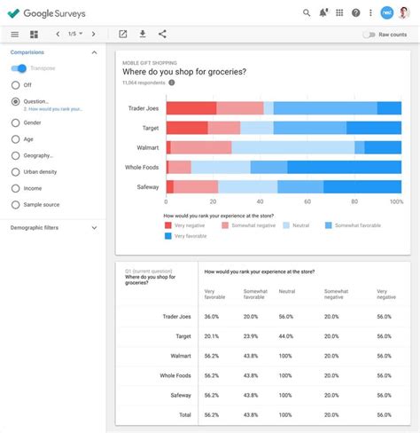 We'll then send you surveys around once a week. Google Surveys 360 joins the Analytics 360 Suite