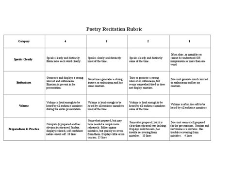 Poetry Recitation Rubric Pdf