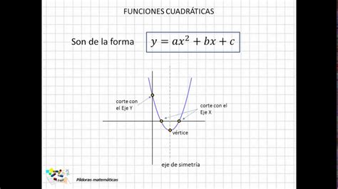 Funciones Cuadr Ticas Youtube