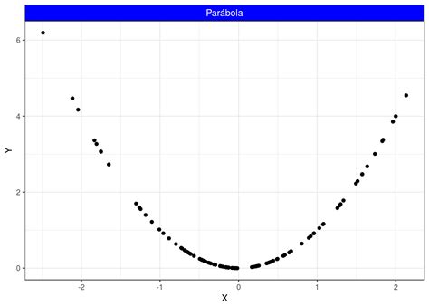 O Coeficiente De Correlação De Pearson