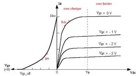 Tc = 25°c unless otherwise noted. Transistor JFET : exercice de sciences physiques de iut ...