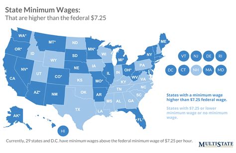 Minimum Wages Rise In 19 States Multistate