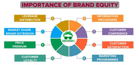 Check spelling or type a new query. Pin on Marketing