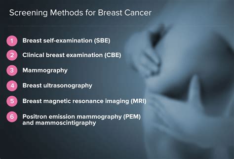 Mammography Acr Mammography Guidelines