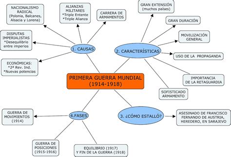 Blog De Historia Del Mundo ContemporÁneo Causas Y Consecuencias De La