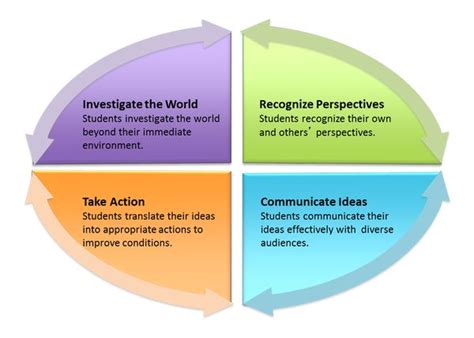 Why become a global citizen? Pin on TGC Course Resources