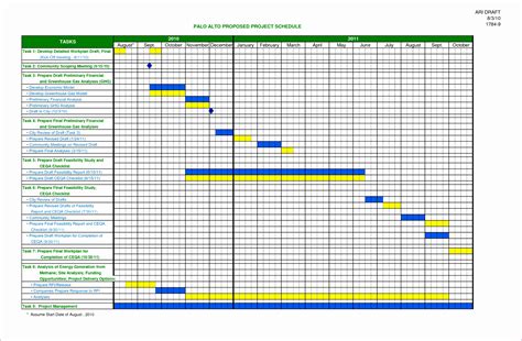 Project timeline in excel how to create project timeline. 10 Simple Project Plan Template Excel - Excel Templates ...