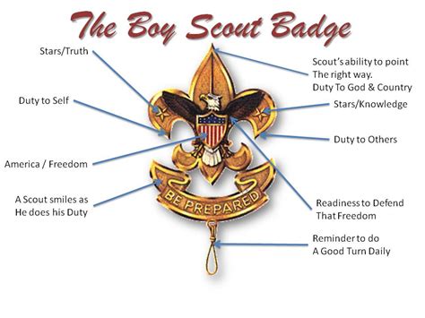 The Boy Scout Badge