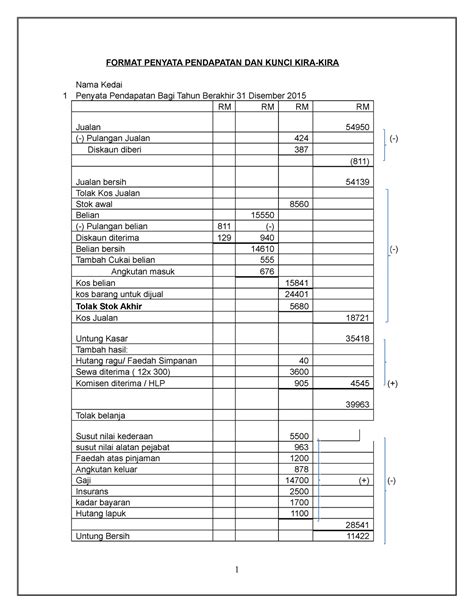 Format Penyata Pendapatan DAN Kunci KIRA FORMAT PENYATA PENDAPATAN